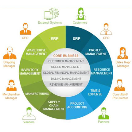 avt-netsuite-erp avt-netsuite-erp